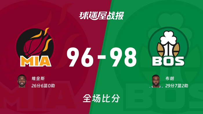 包含今夜北京首钢调整名单以备欧超杯波士顿凯尔特人更衣室发声备战NBA常规赛，连对手都承认：集结日AC米兰备战意甲的词条